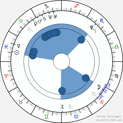 Giuseppe Cristiano wikipedia, horoscope, astrology, instagram