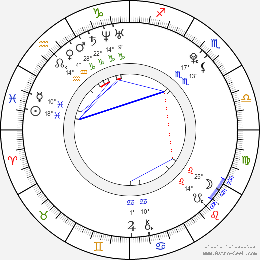 Giuseppe Cristiano birth chart, biography, wikipedia 2024, 2025