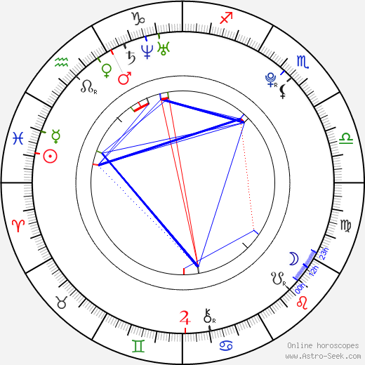 Giuseppe Cristiano birth chart, Giuseppe Cristiano astro natal horoscope, astrology