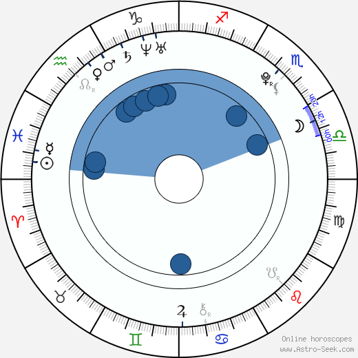 Haru Kuroki wikipedia, horoscope, astrology, instagram