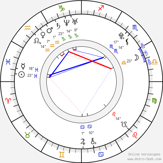 Haru Kuroki birth chart, biography, wikipedia 2023, 2024