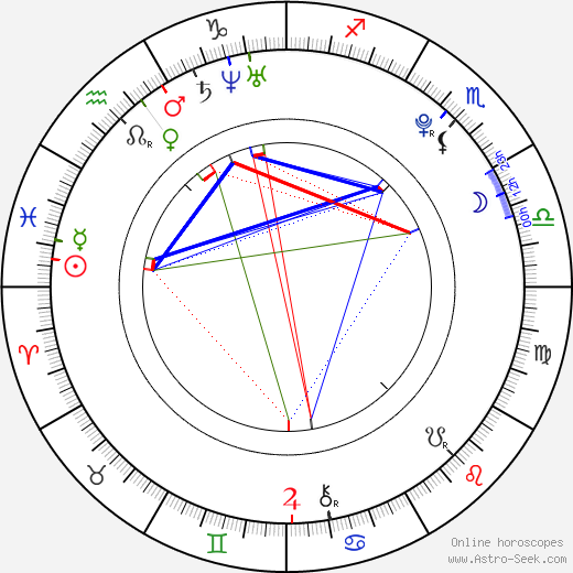 Haru Kuroki birth chart, Haru Kuroki astro natal horoscope, astrology