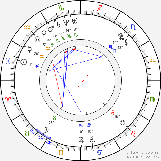 Hillary Hindi birth chart, biography, wikipedia 2023, 2024