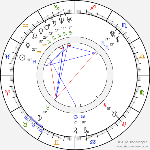 Hong-ki Lee birth chart, biography, wikipedia 2023, 2024