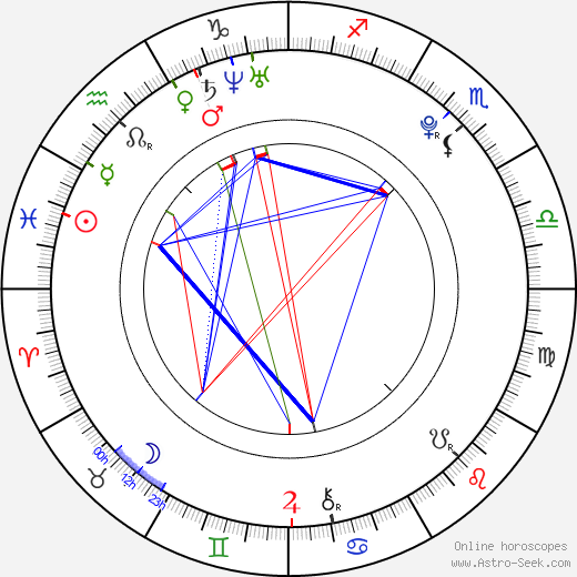 Hong-ki Lee birth chart, Hong-ki Lee astro natal horoscope, astrology