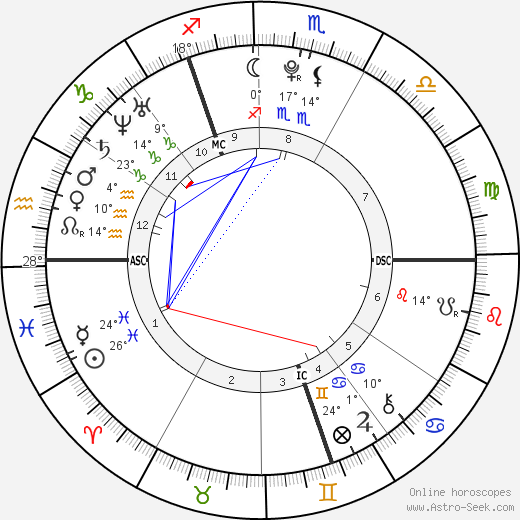 Hozier birth chart, biography, wikipedia 2023, 2024