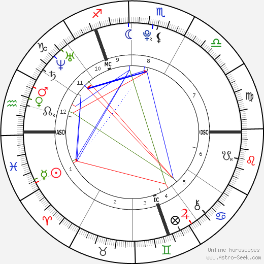 Hozier birth chart, Hozier astro natal horoscope, astrology