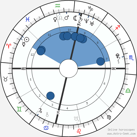 Jack Philip Cortese wikipedia, biography, birth chart, instagram Jack Philip Cortese wikipedia, horoscope, astrology, instagram