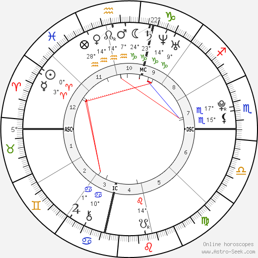 Jack Philip Cortese birth chart, biography, wikipedia 2024, 2025