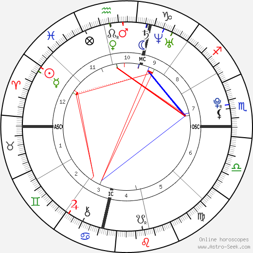 Jack Philip Cortese birth chart, Jack Philip Cortese astro natal horoscope, astrology