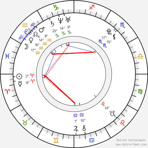 Jaime Alguersuari birth chart, biography, wikipedia 2024, 2025