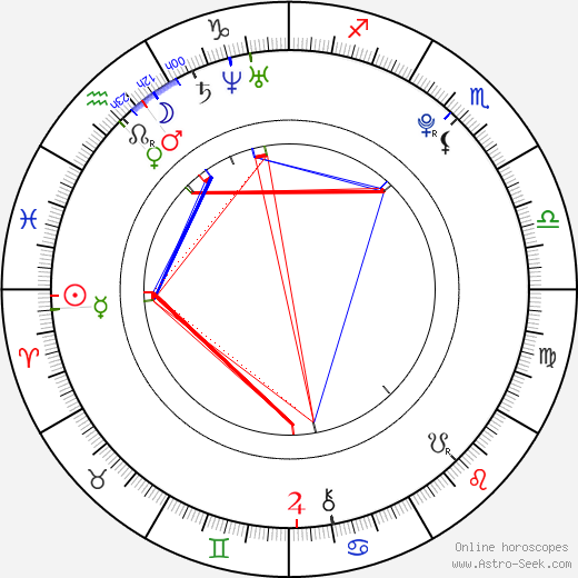 Jan Káňa birth chart, Jan Káňa astro natal horoscope, astrology