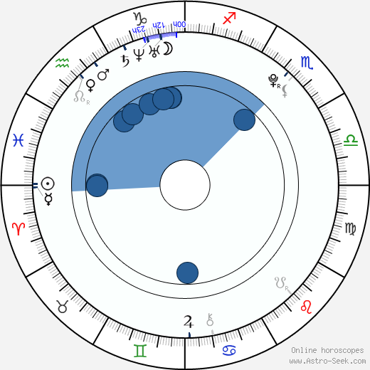 Jan Kovář horoscope, astrology, sign, zodiac, date of birth, instagram