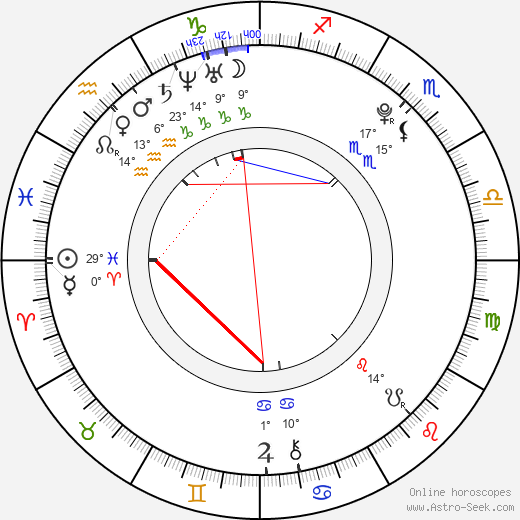 Jan Kovář birth chart, biography, wikipedia 2023, 2024