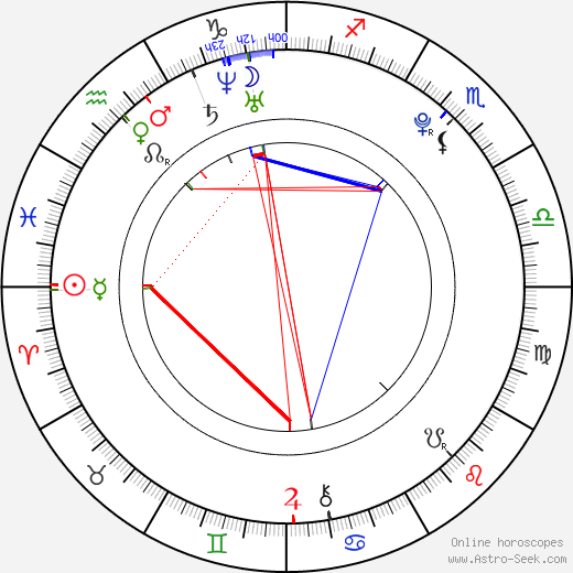 Jan Kovář birth chart, Jan Kovář astro natal horoscope, astrology