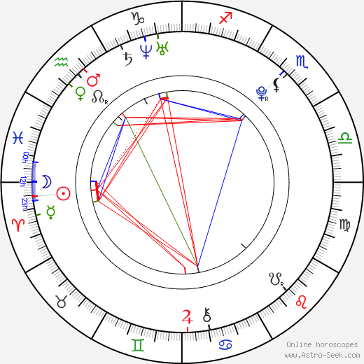 Jan Neděla birth chart, Jan Neděla astro natal horoscope, astrology