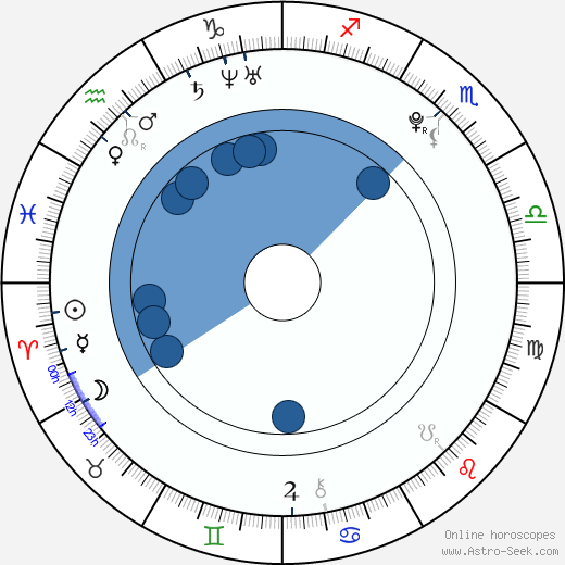 Jenna Berman horoscope, astrology, sign, zodiac, date of birth, instagram