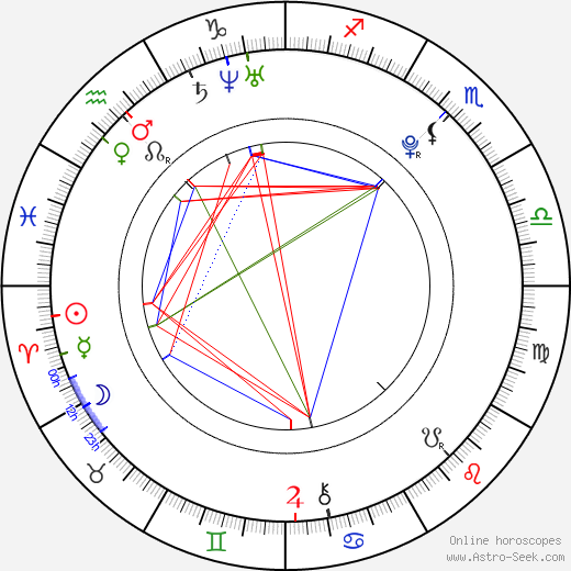 Jenna Berman birth chart, Jenna Berman astro natal horoscope, astrology