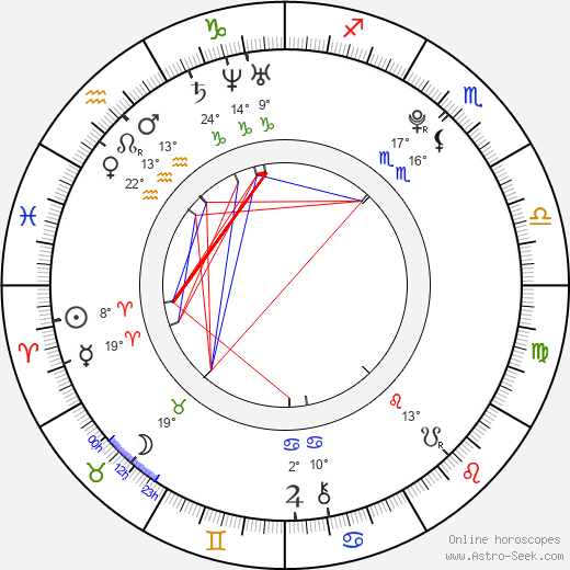 Jessie Voft birth chart, biography, wikipedia 2023, 2024