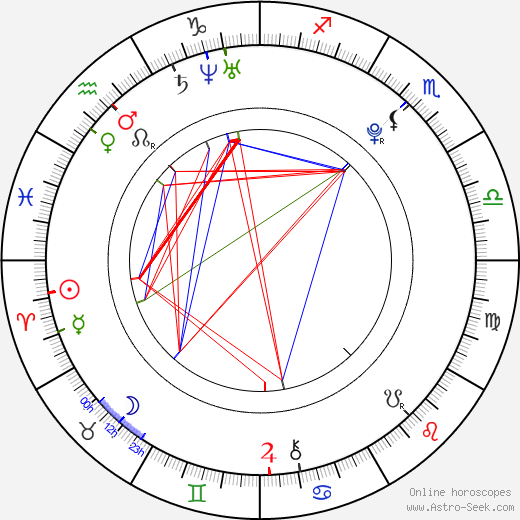 Jessie Voft birth chart, Jessie Voft astro natal horoscope, astrology