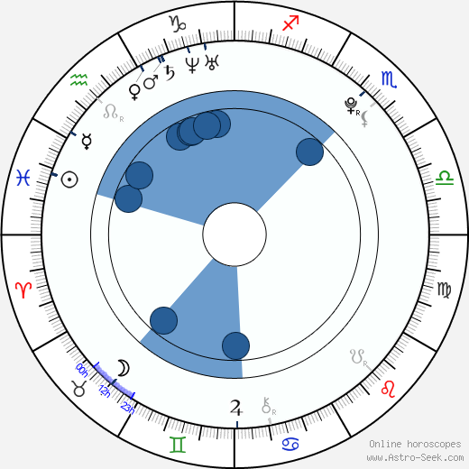 Jiří Hořčička wikipedia, horoscope, astrology, instagram