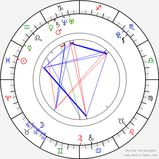 Jiří Hořčička birth chart, Jiří Hořčička astro natal horoscope, astrology