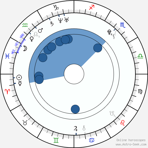 Keisha Castle-Hughes horoscope, astrology, sign, zodiac, date of birth, instagram