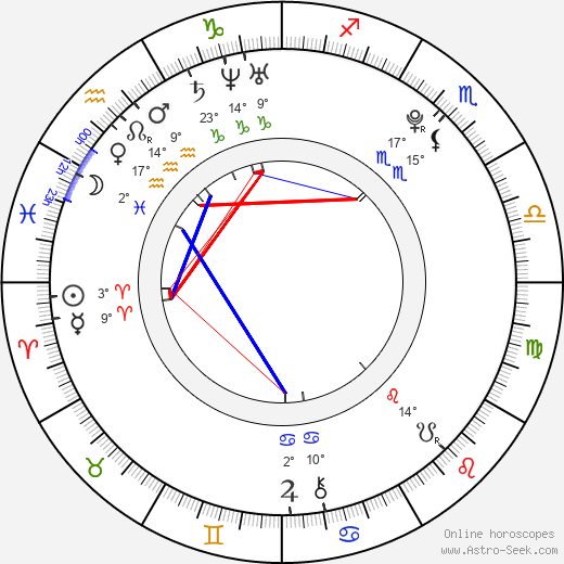 Keisha Castle-Hughes birth chart, biography, wikipedia 2023, 2024