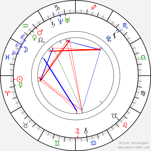 Keisha Castle-Hughes birth chart, Keisha Castle-Hughes astro natal horoscope, astrology