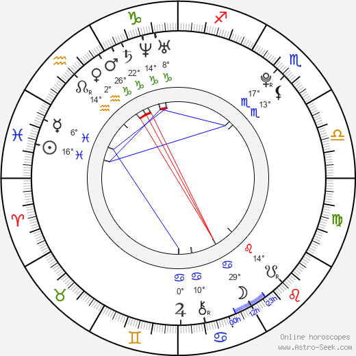 Kelsey Hardwick birth chart, biography, wikipedia 2024, 2025