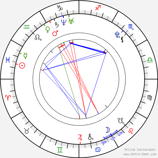 Kelsey Hardwick birth chart, Kelsey Hardwick astro natal horoscope, astrology