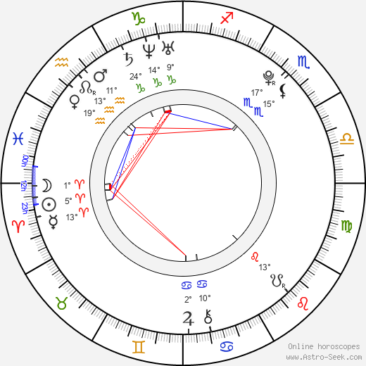 Kim Minseok birth chart, biography, wikipedia 2024, 2025