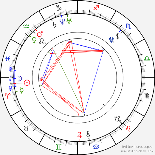 Kim Minseok birth chart, Kim Minseok astro natal horoscope, astrology