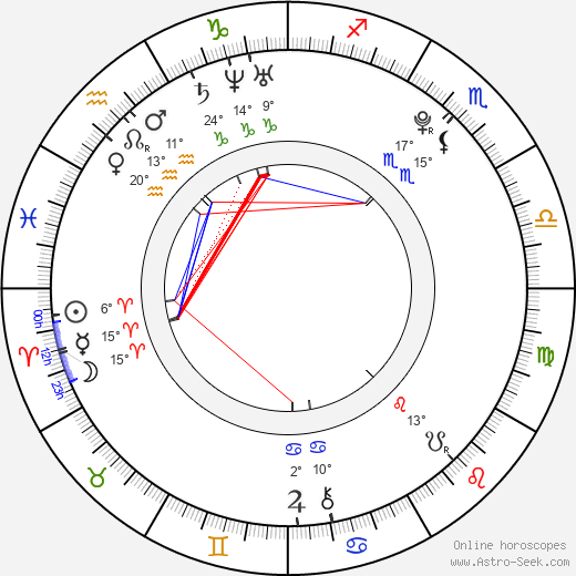 Kimbra Johnson birth chart, biography, wikipedia 2024, 2025