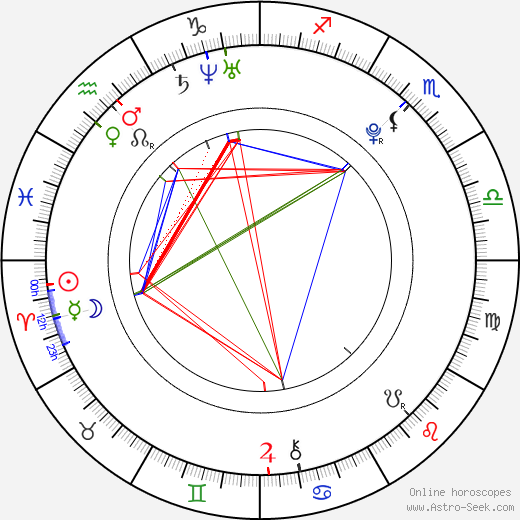 Kimbra Johnson birth chart, Kimbra Johnson astro natal horoscope, astrology