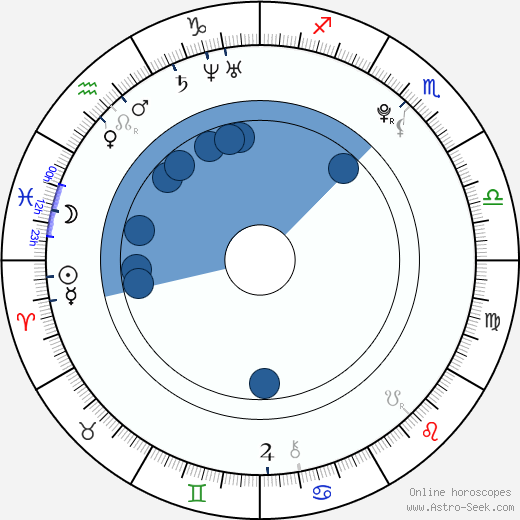 Kiowa Gordon horoscope, astrology, sign, zodiac, date of birth, instagram