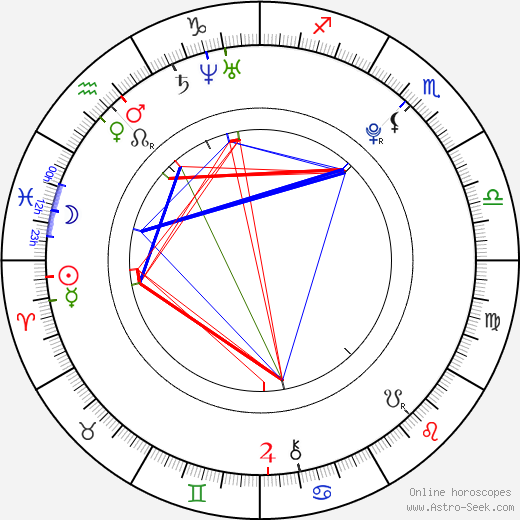 Kiowa Gordon birth chart, Kiowa Gordon astro natal horoscope, astrology