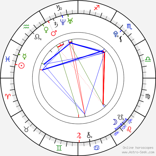 Kristinia Debarge birth chart, Kristinia Debarge astro natal horoscope, astrology