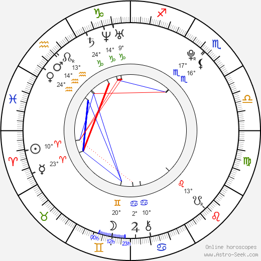 Kylie Bisutti birth chart, biography, wikipedia 2024, 2025