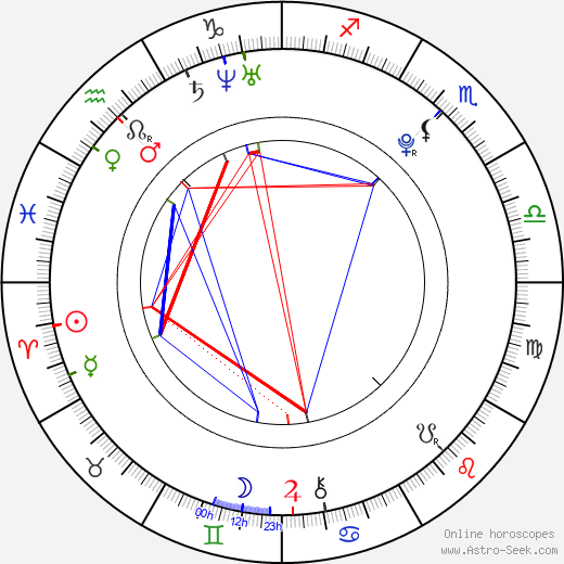 Kylie Bisutti birth chart, Kylie Bisutti astro natal horoscope, astrology