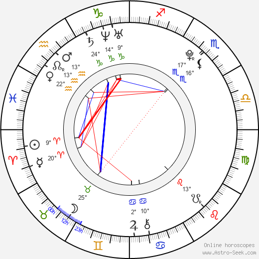Lee Gi Kwang birth chart, biography, wikipedia 2024, 2025