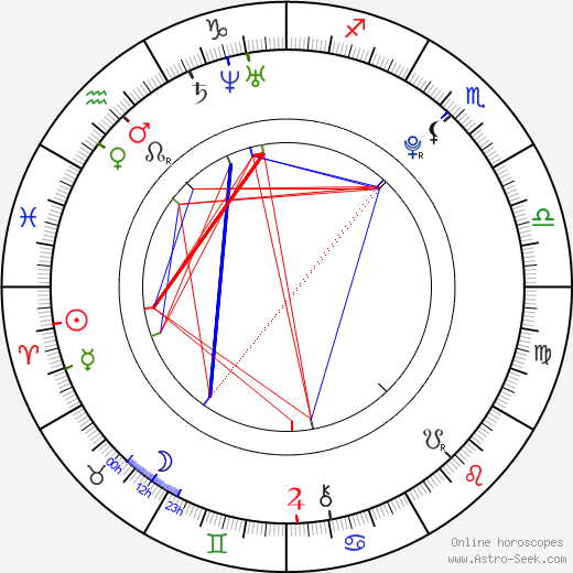 Lee Gi Kwang birth chart, Lee Gi Kwang astro natal horoscope, astrology