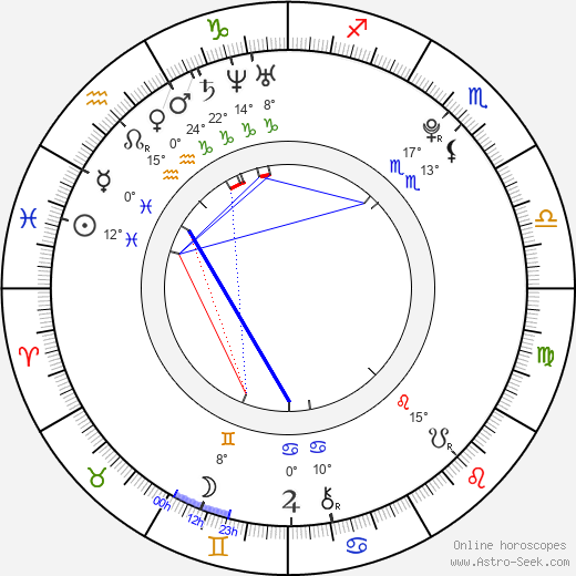 Lil iROCC Williams birth chart, biography, wikipedia 2024, 2025