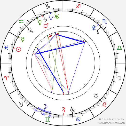 Lil iROCC Williams birth chart, Lil iROCC Williams astro natal horoscope, astrology