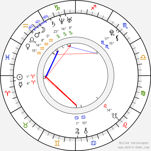 Lisa Mitchell birth chart, biography, wikipedia 2024, 2025