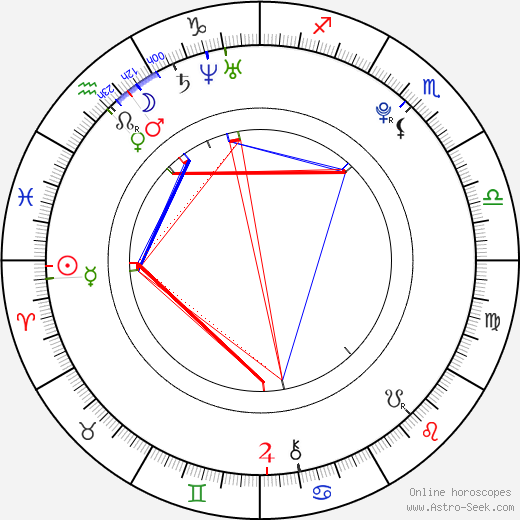 Lisa Mitchell birth chart, Lisa Mitchell astro natal horoscope, astrology