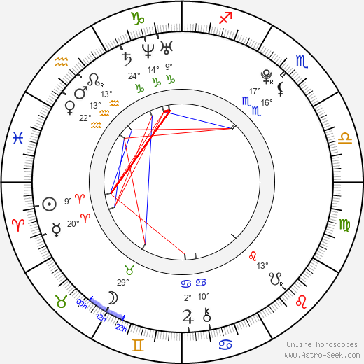 Lucia Schubertová birth chart, biography, wikipedia 2023, 2024