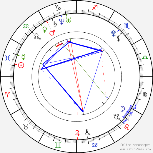 Lukáš Hejda birth chart, Lukáš Hejda astro natal horoscope, astrology