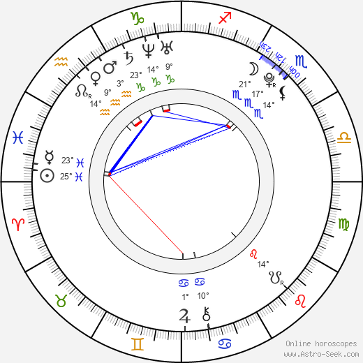 Lukáš Koranda birth chart, biography, wikipedia 2023, 2024