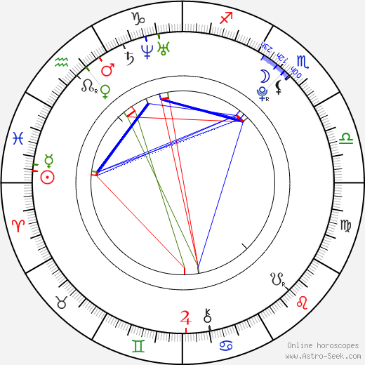 Lukáš Koranda birth chart, Lukáš Koranda astro natal horoscope, astrology